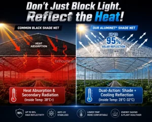 Custom-Size Aluminum Foil Inner Shading Net for Agricultural Greenhouses