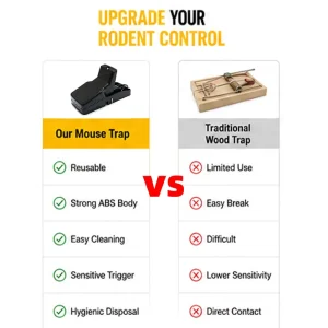 Reusable Mouse Trap with Removable Bait Cup for Large Rats